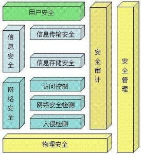 計(jì)算機(jī)網(wǎng)絡(luò)系統(tǒng)安全保密技術(shù)與計(jì)算機(jī)網(wǎng)絡(luò)技術(shù)開發(fā)