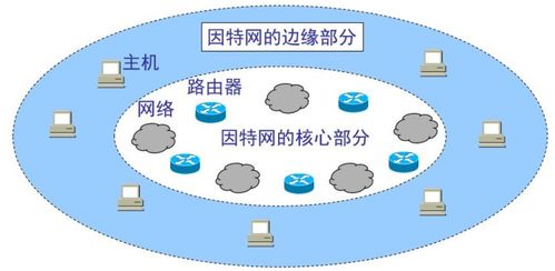 萬(wàn)字詳解 計(jì)算機(jī)網(wǎng)絡(luò)技術(shù)開(kāi)發(fā)全面指南（持續(xù)更新中）